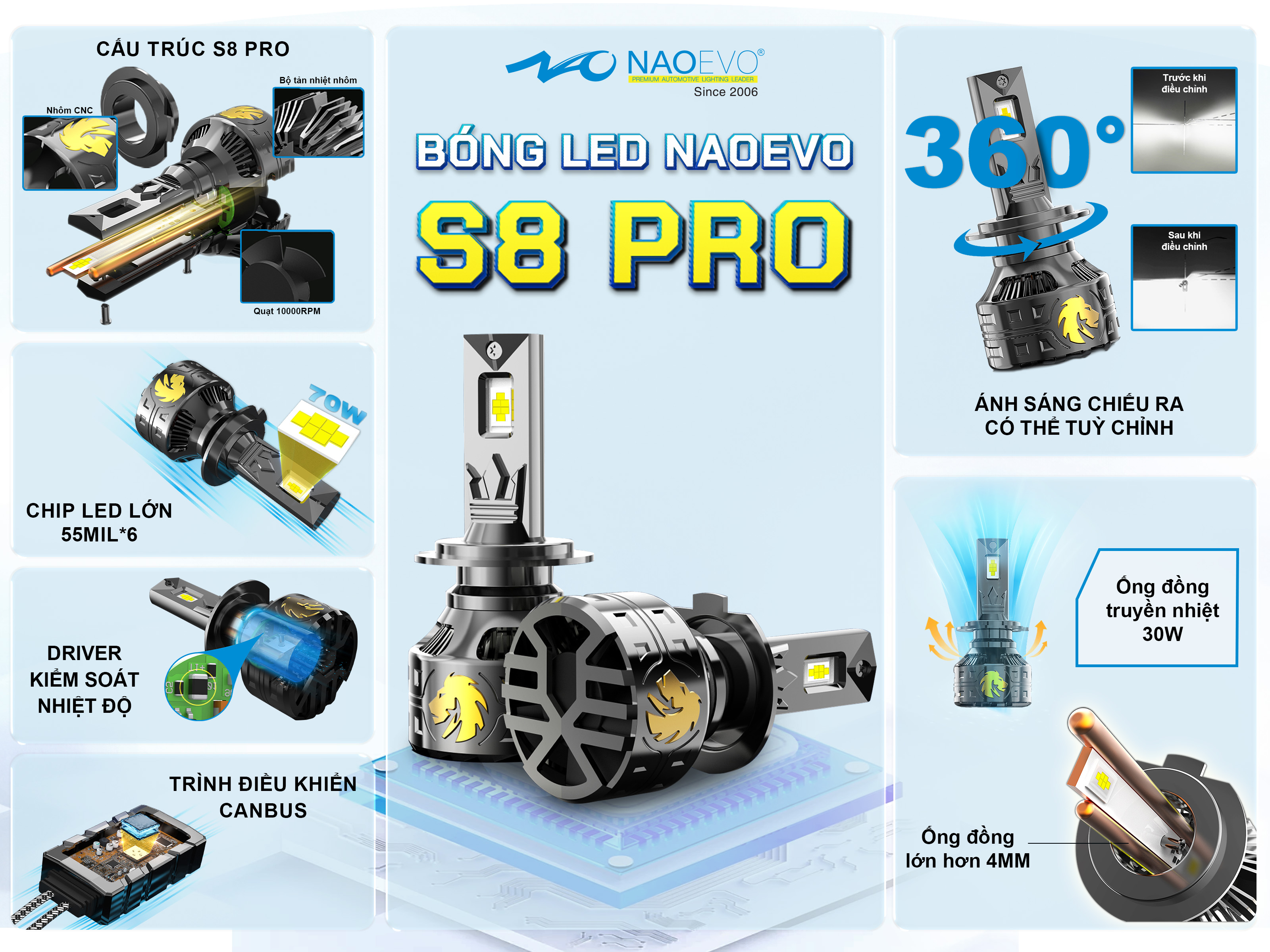 BÓNG LED NAOEVO S8 PRO BÓNG LED NAOEVO S8 PRO