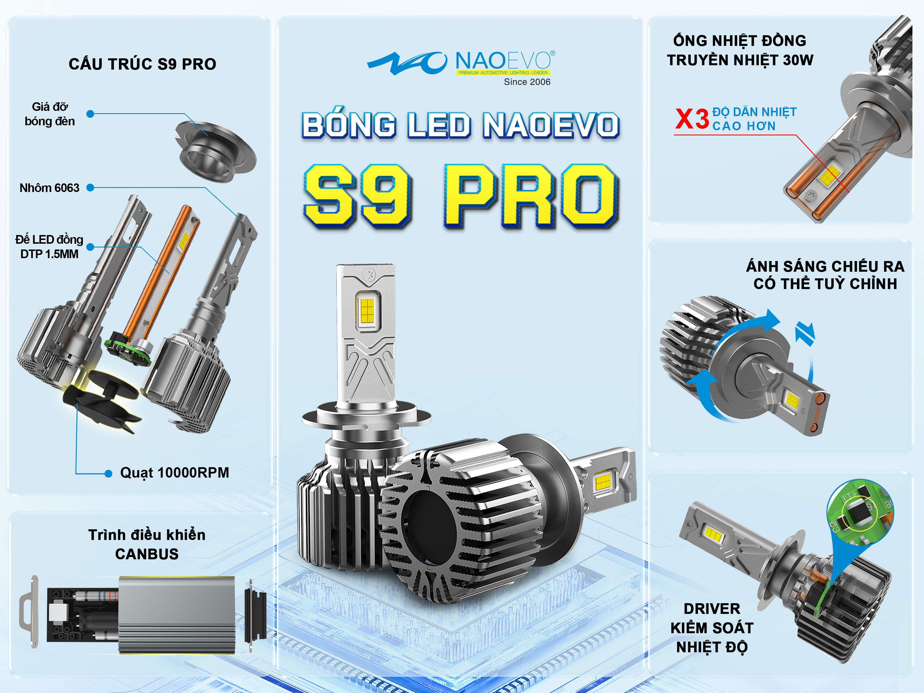 BÓNG LED NAOEVO S9 PRO BÓNG LED NAOEVO S9 PRO